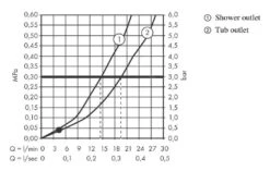 Hansgrohe Vivenis - Grifo De Bañera, Blanco Mate 75420700 -Baño Suministros Tienda d81cf97ca7656eaab65c7c63