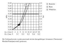 Hansgrohe Raindance Select E - Conjunto De Ducha 120 Con Termostato Ecostat Select, 3 Chorros, Blanco/cromo 27039400 -Baño Suministros Tienda e1ef649a9d811ff0bda110dc 1