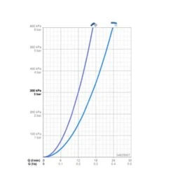 Hansa Vantis Style - Grifo Empotrado De Bañera, Cromo 54829007 7 Hansa Vantis Style - Grifo Empotrado De Bañera, Cromo 54829007 -Baño Suministros Tienda e73466bed709d92ef37e86e4