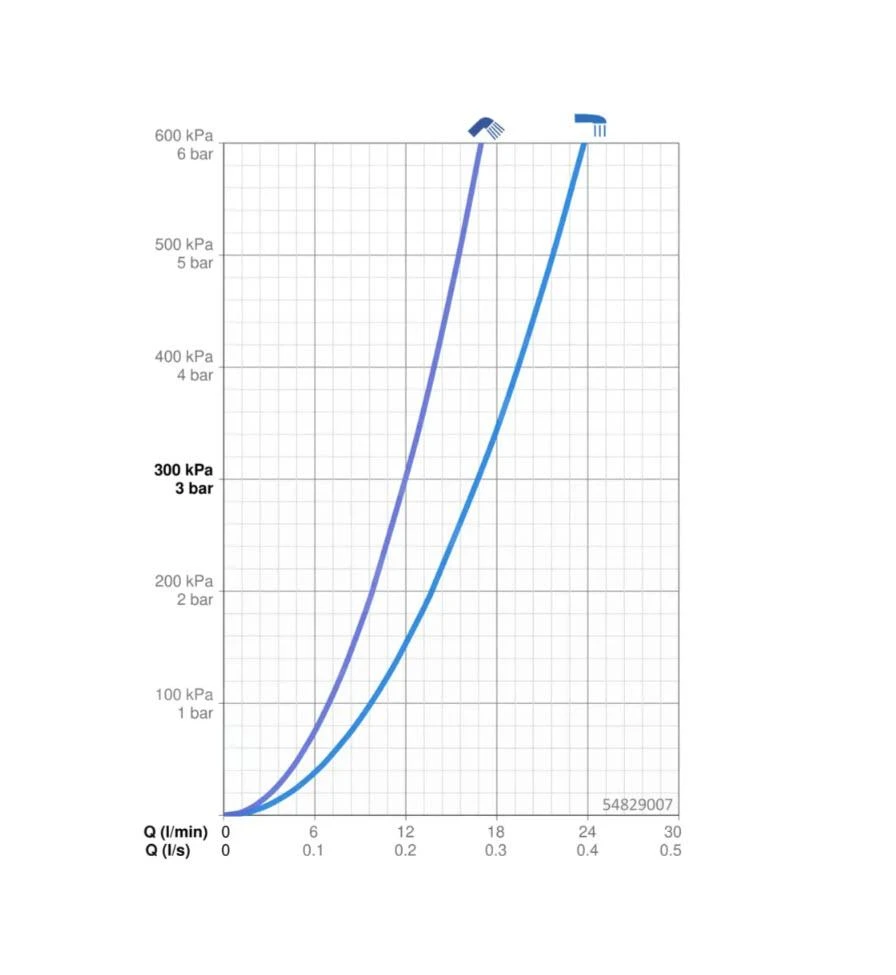 Hansa Vantis Style - Grifo Empotrado De Bañera, Cromo 54829007 5 Hansa Vantis Style - Grifo Empotrado De Bañera, Cromo 54829007 - Imagen 3