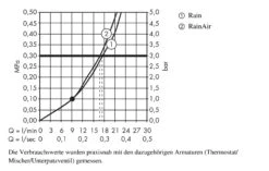 Hansgrohe Raindance Select S - Rociador De Ducha 240, 2 Chorros, Brazo De Ducha 100 Mm, Cromo 26467000 13 Hansgrohe Raindance Select S - Rociador De Ducha 240, 2 Chorros, Brazo De Ducha 100 Mm, Cromo 26467000 -Baño Suministros Tienda e8903645886caa9f1cf8b5ee 1
