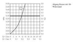 Hansgrohe Ecostat Select - Grifo De Ducha Termostático, Cromo 13161000 -Baño Suministros Tienda e8f7e3ef6680fad3339904f5