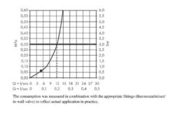 Hansgrohe Vernis Blend - Conjunto De Ducha 200 Con Grifo Empotrado, Negro 27911670 33 Hansgrohe Vernis Blend - Conjunto De Ducha 200 Con Grifo Empotrado, Negro 27911670 -Baño Suministros Tienda f7aa52f1499f12710a37aaf9