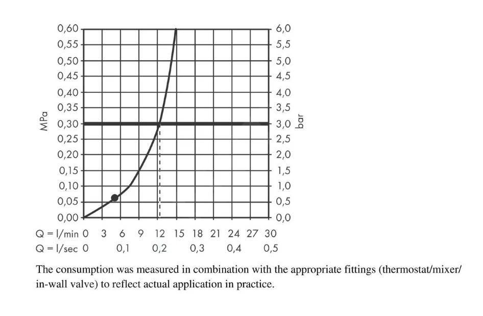 Hansgrohe Vernis Blend - Conjunto De Ducha 200 Con Grifo Empotrado, Negro 27911670 17 Hansgrohe Vernis Blend - Conjunto De Ducha 200 Con Grifo Empotrado, Negro 27911670 - Imagen 15