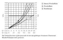 Hansgrohe Rainfinity - Rociador De Ducha 250 Con Conexión, 3jet, Blanco Mate 26232700 -Baño Suministros Tienda f9e197e59f3eadc96ce6ea4a