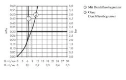 Hansgrohe Metropol - Grifo Monomando De Bidé Con Conjunto De Desagüe Push-Open, Cromo 74520000 9 Hansgrohe Metropol - Grifo Monomando De Bidé Con Conjunto De Desagüe Push-Open, Cromo 74520000 -Baño Suministros Tienda fa606b9720b4101e80a2e8b2