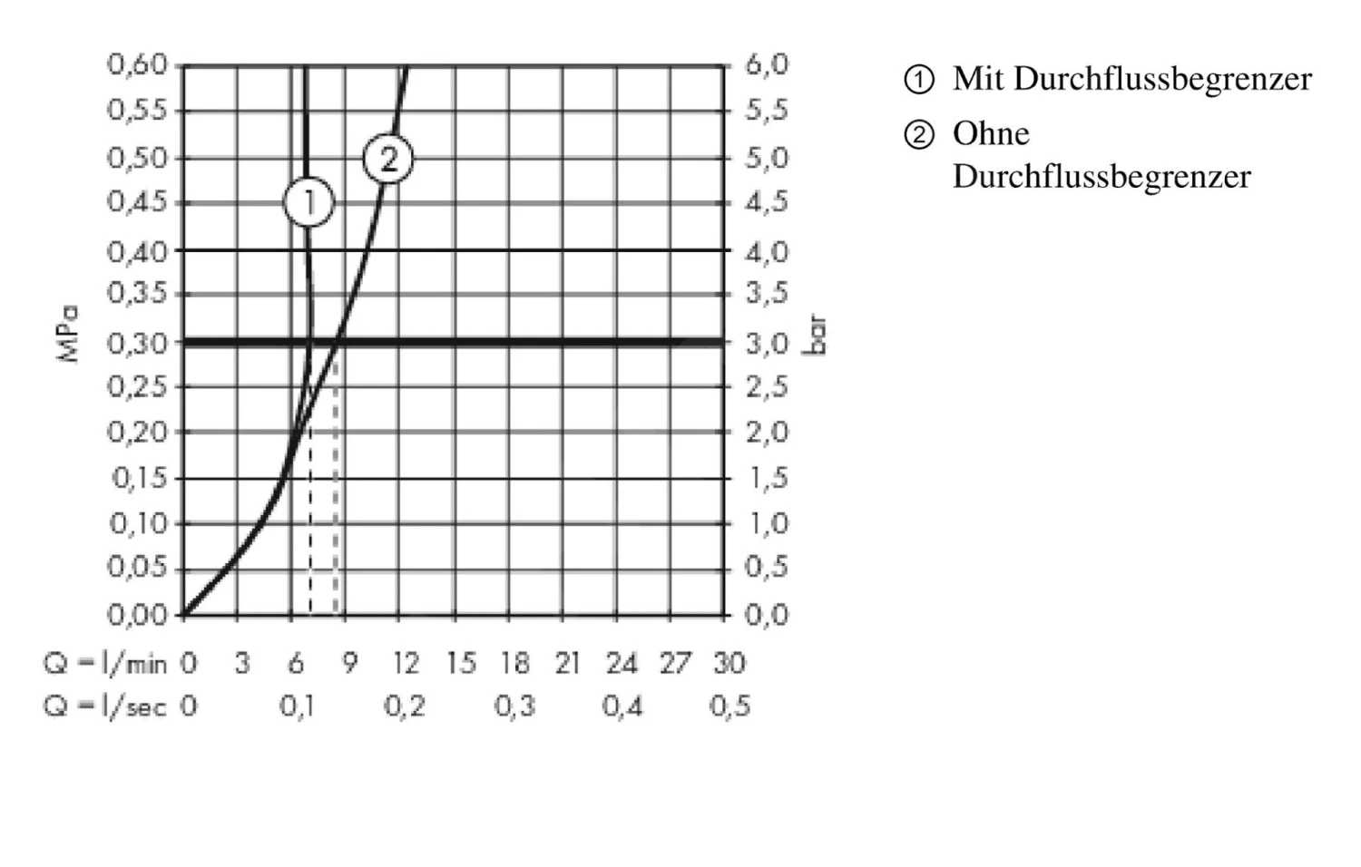 Hansgrohe Metropol - Grifo Monomando De Bidé Con Conjunto De Desagüe Push-Open, Cromo 74520000 5 Hansgrohe Metropol - Grifo Monomando De Bidé Con Conjunto De Desagüe Push-Open, Cromo 74520000 - Imagen 3